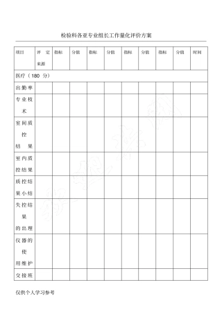 检验科各亚专业组长工作量化评价方案