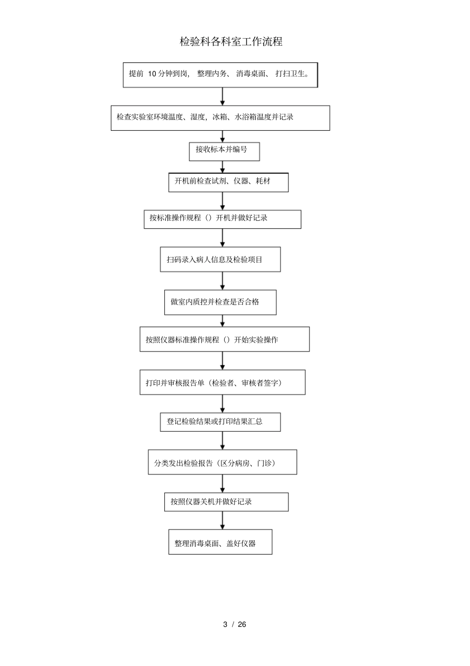 检验科各科室工作流程_第3页