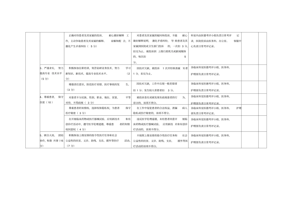 检验科员工考评方案_第2页