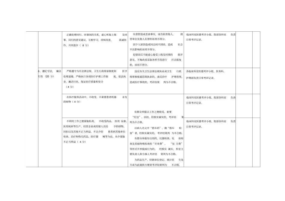检验科员工考评方案_第3页