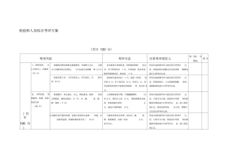 检验科员工考评方案