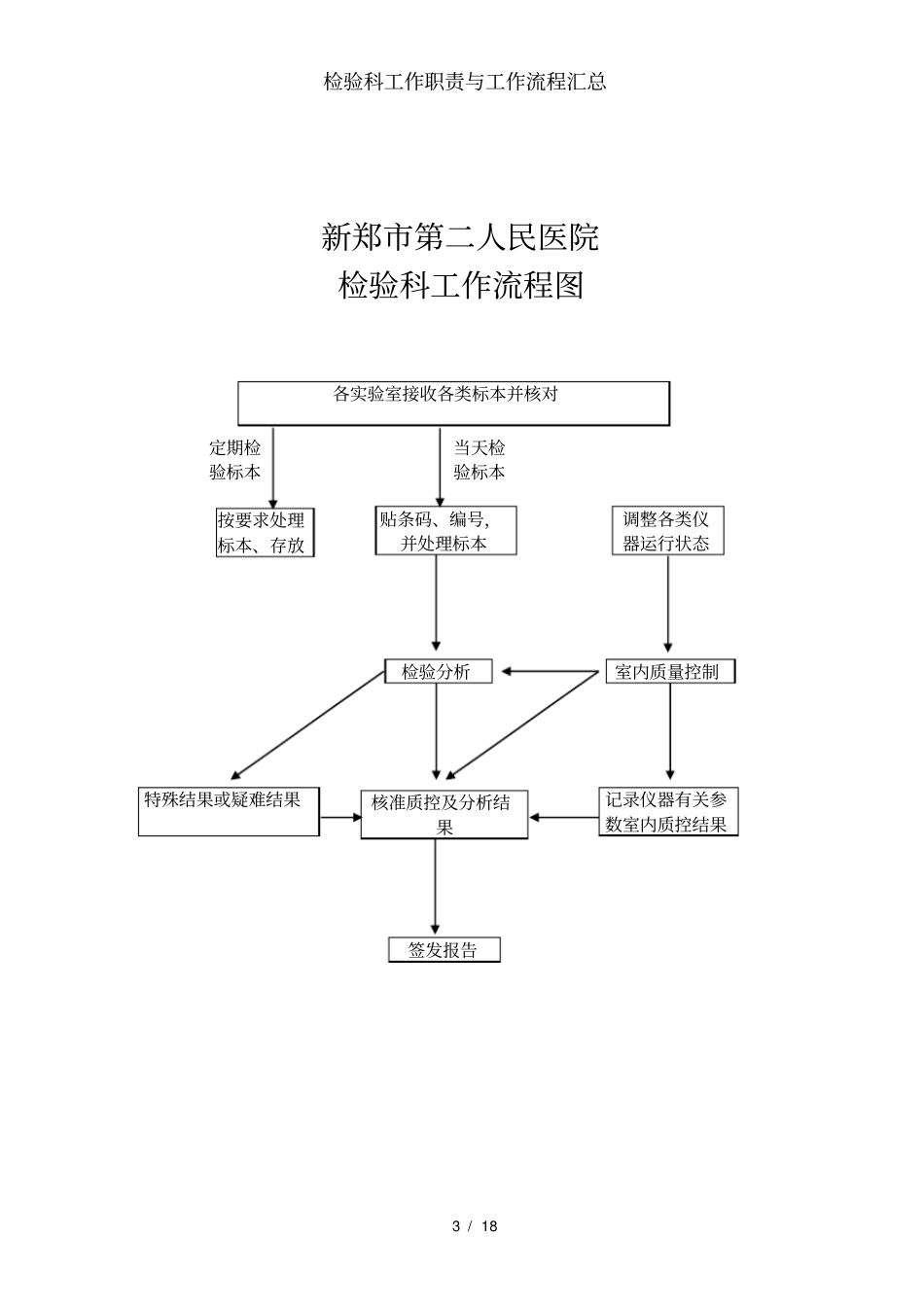 检验科工作职责与工作流程汇总_第3页
