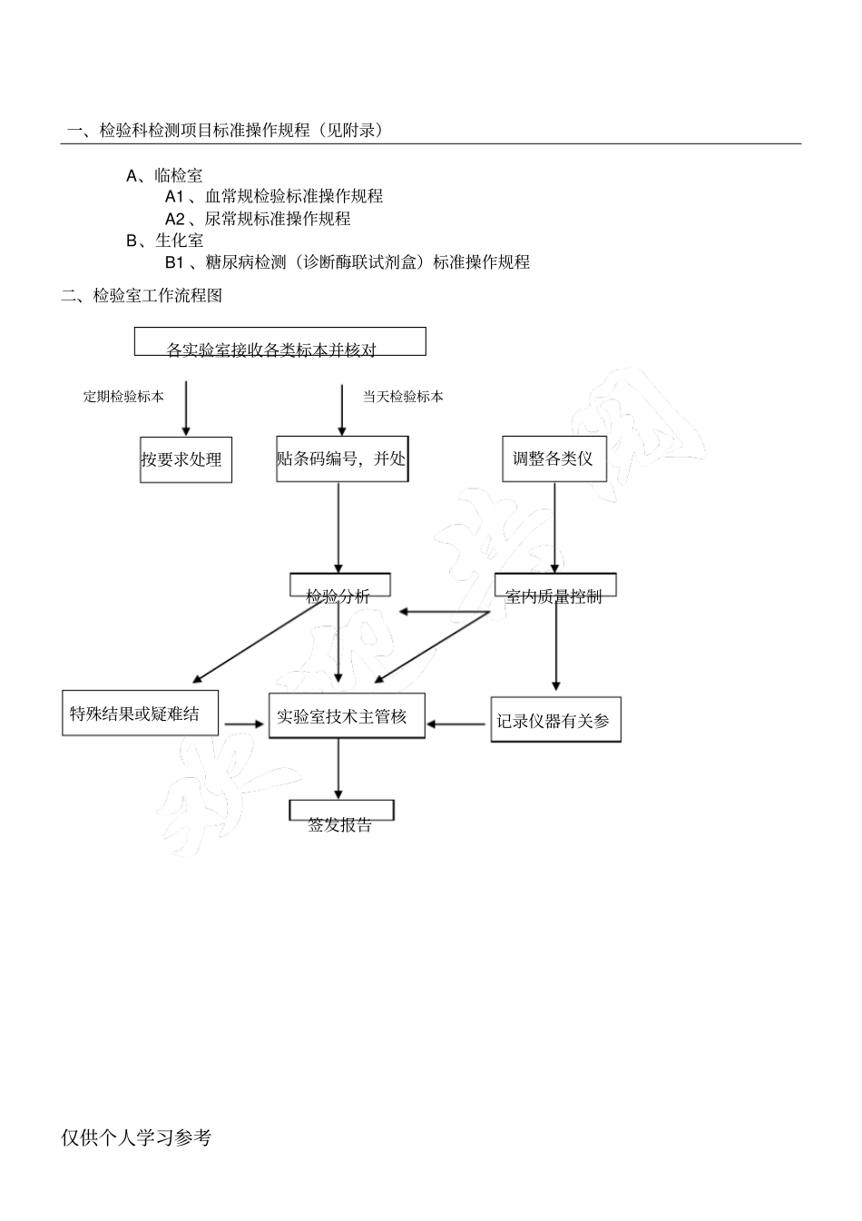 检验科技术规范_第1页