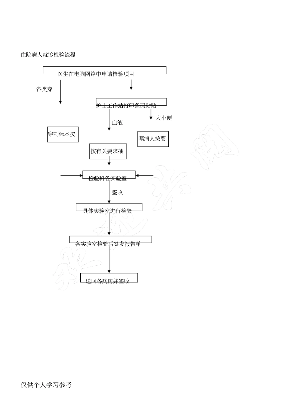 检验科技术规范_第2页
