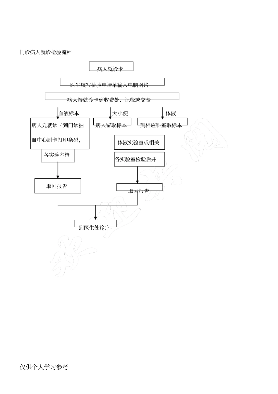 检验科技术规范_第3页