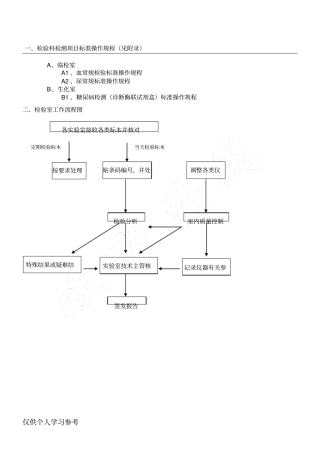 检验科技术规范