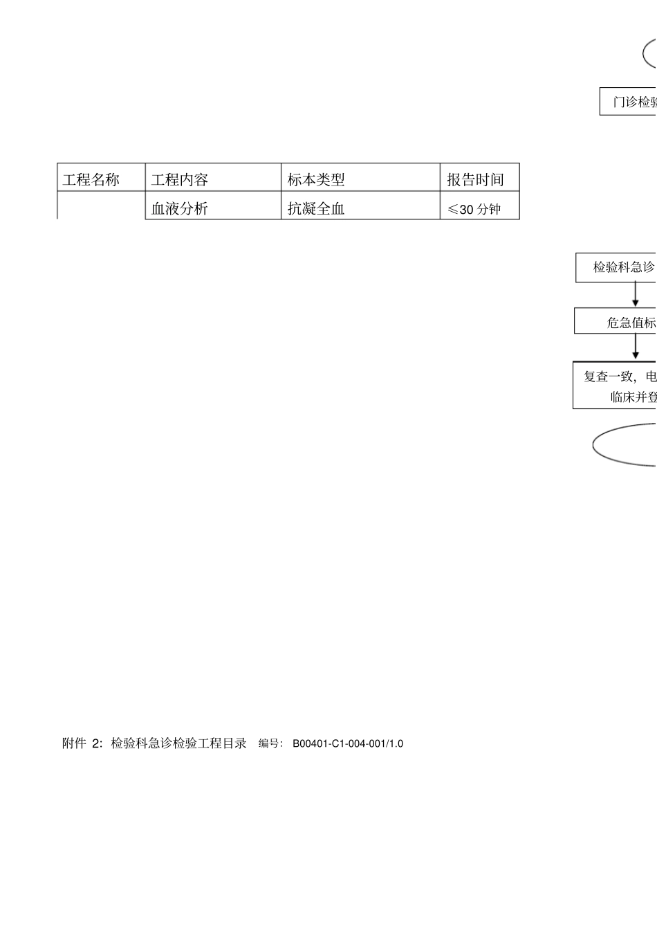 检验科急诊检验制度_第3页