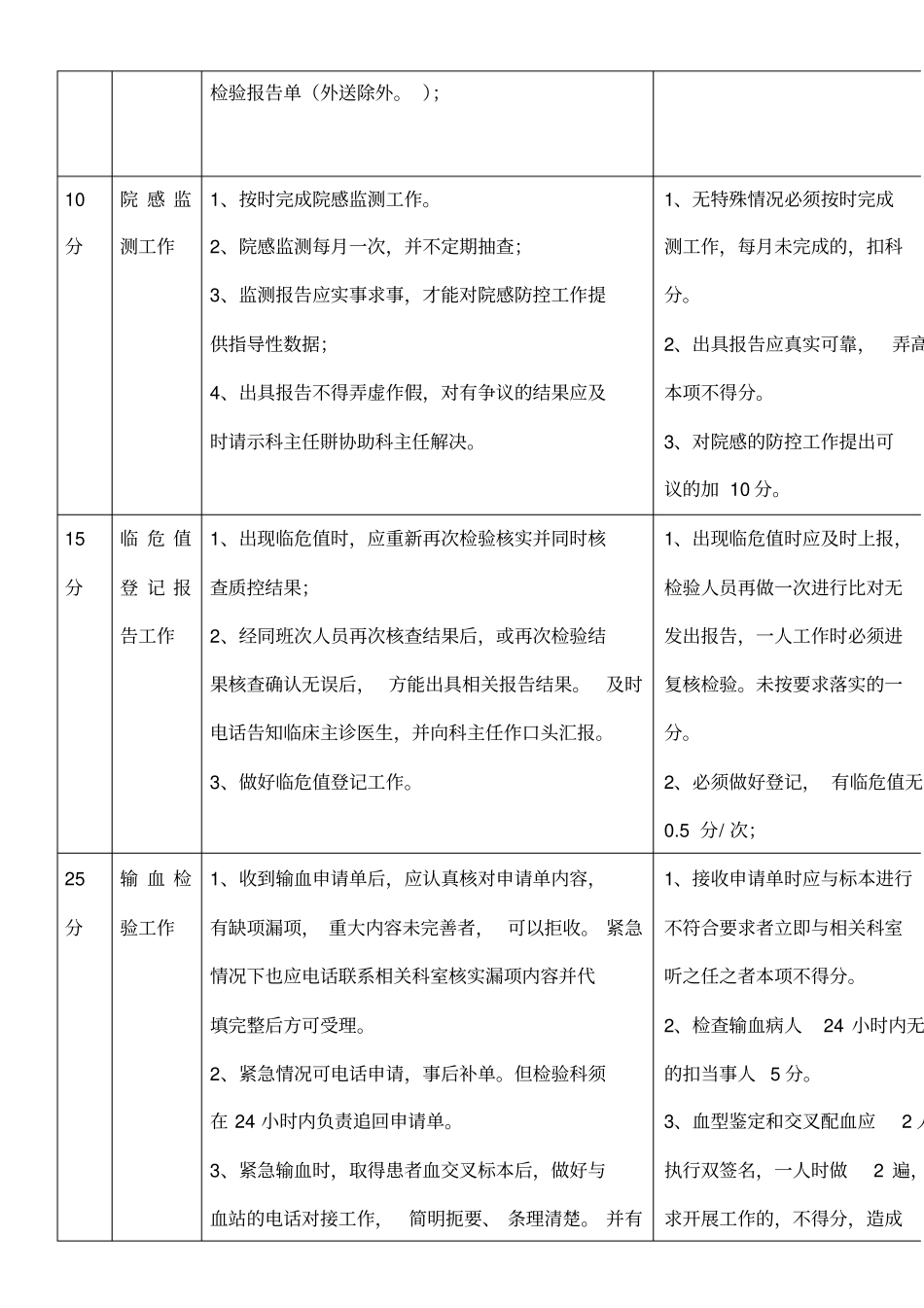 检验科日常工作检查表_第2页
