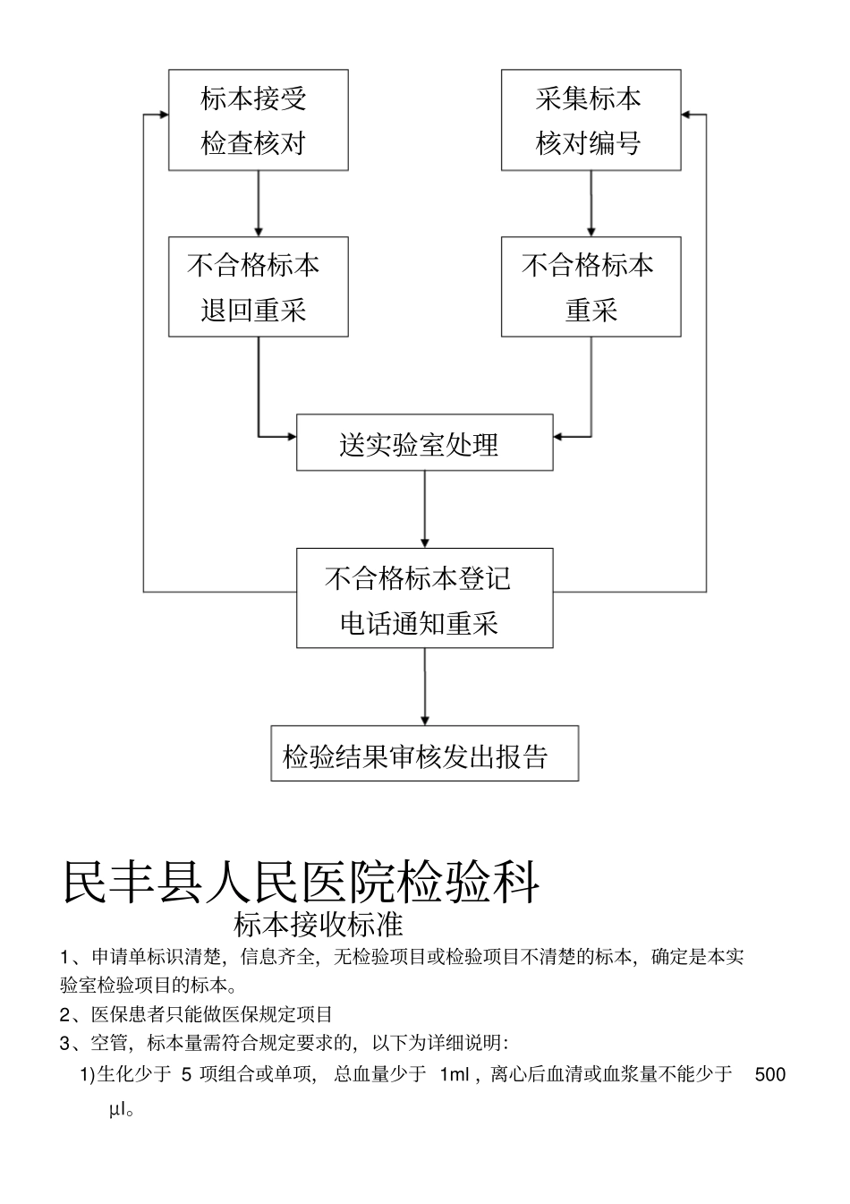 检验科标本接受、拒收及流程_第2页
