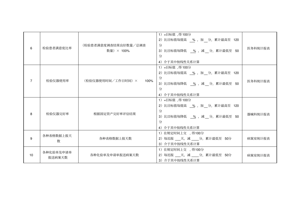 检验科检验组组员绩效考核指标_第2页