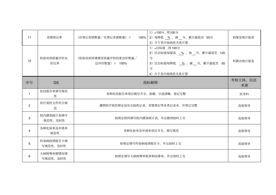 检验科检验组组员绩效考核指标_第3页