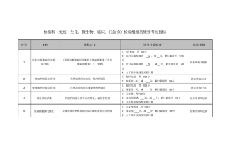 检验科检验组组员绩效考核指标