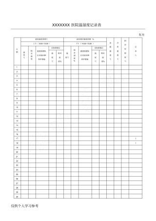 检验科温湿度记录表