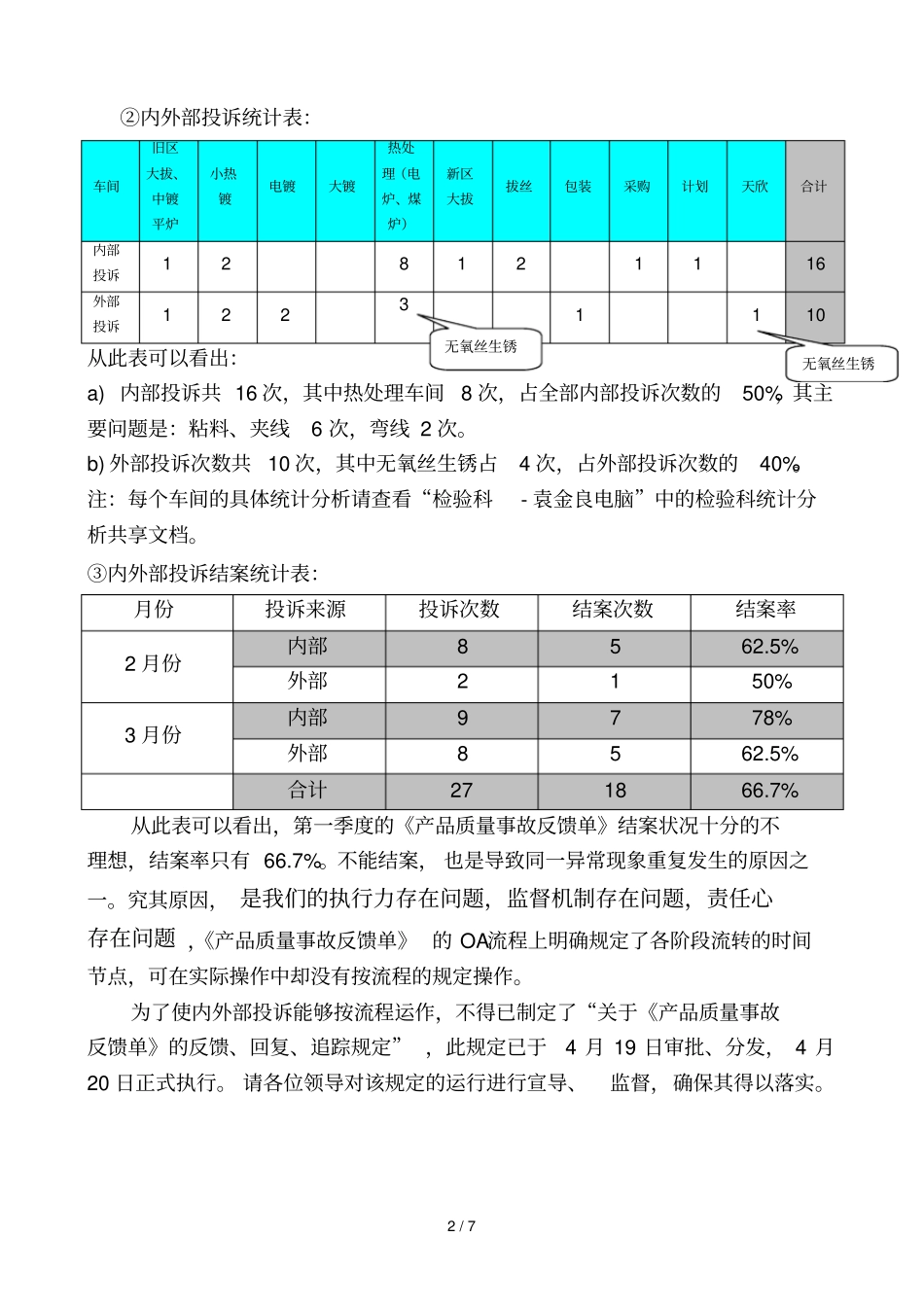 检验科第一季度工作总结与第二季度工_第2页