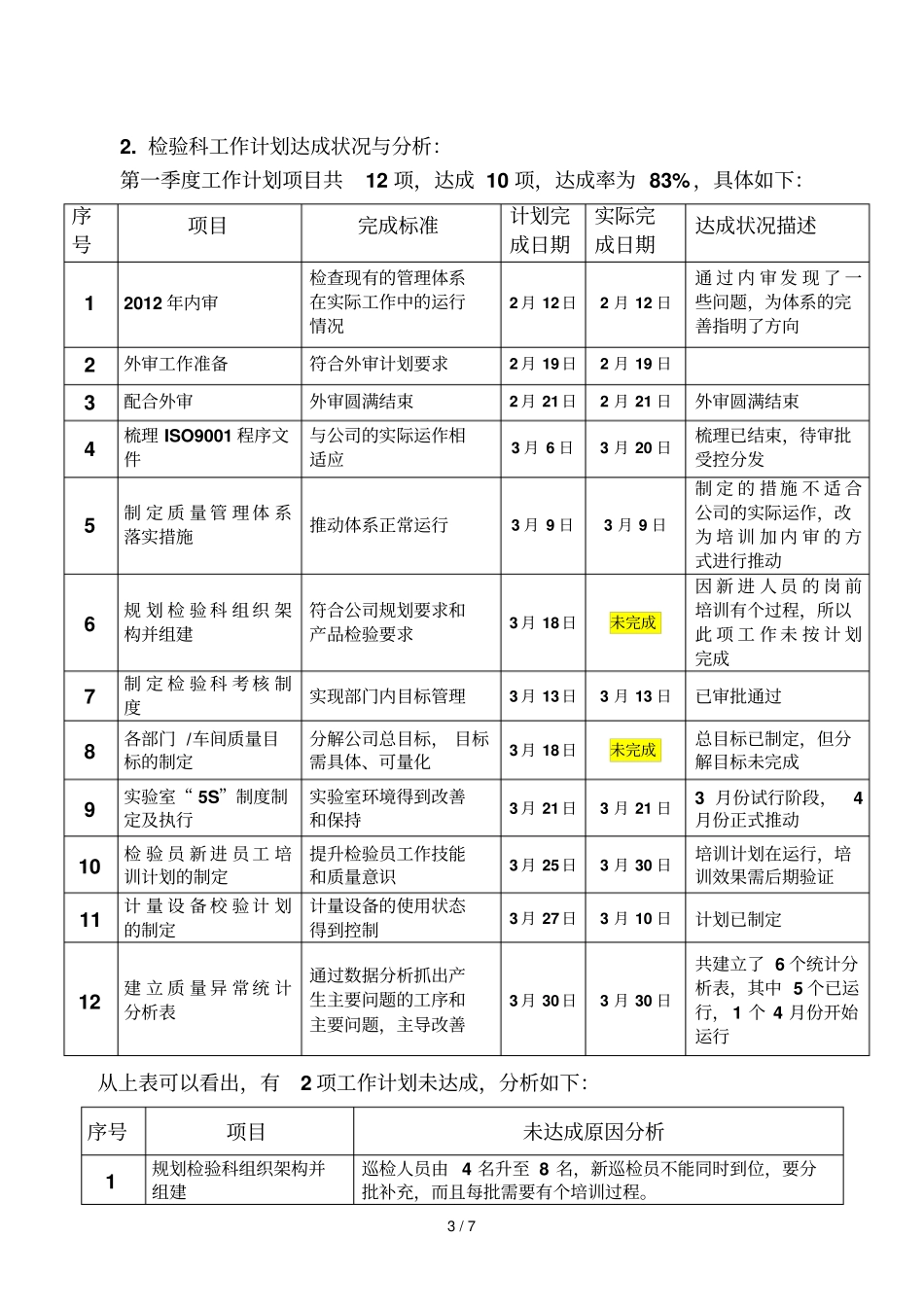 检验科第一季度工作总结与第二季度工_第3页