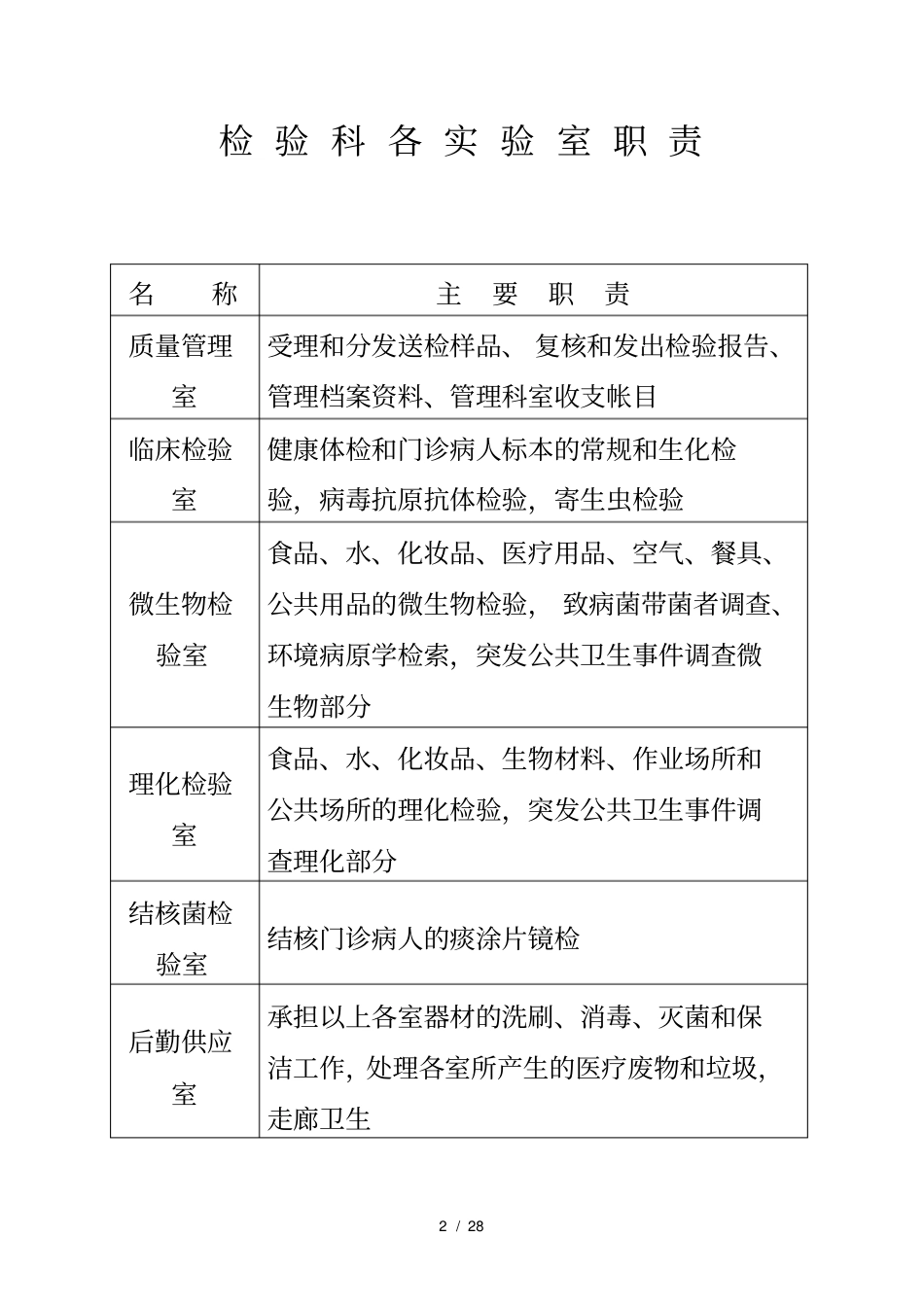 检验科职责及制度_第2页