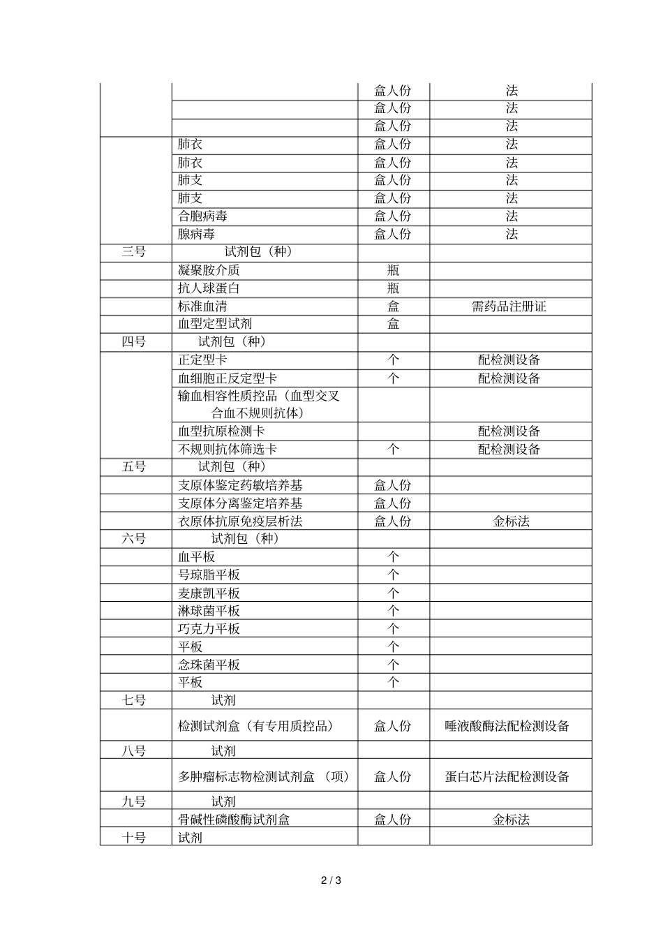 检验科试剂招标要求_第2页