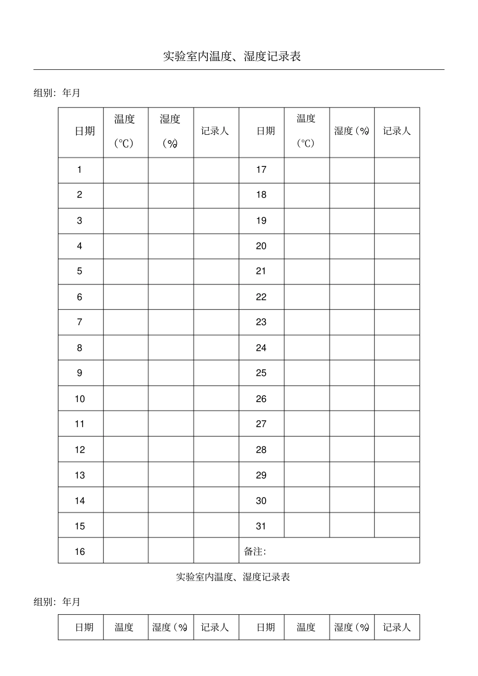 检验科试验室内温度湿度记录表格_第1页
