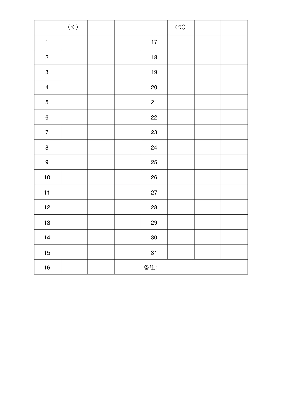 检验科试验室内温度湿度记录表格_第2页