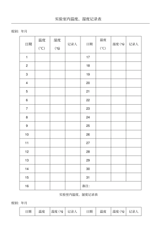 检验科试验室内温度湿度记录表格