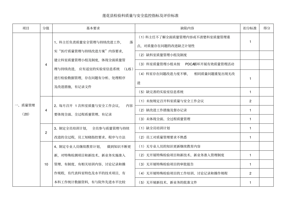 检验科质量与安全监控指标及评价标准_第1页