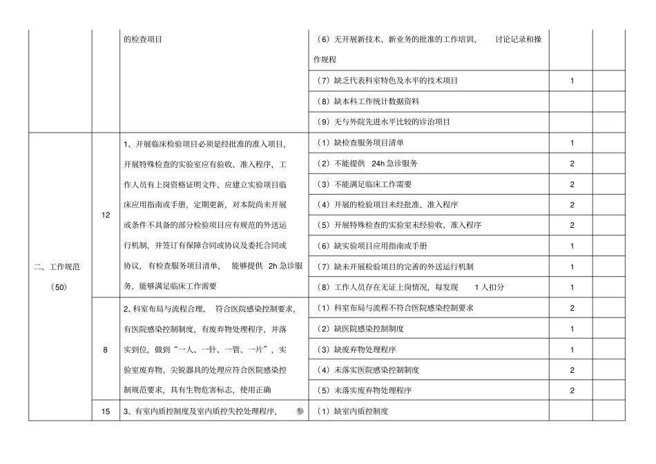检验科质量与安全监控指标及评价标准_第2页