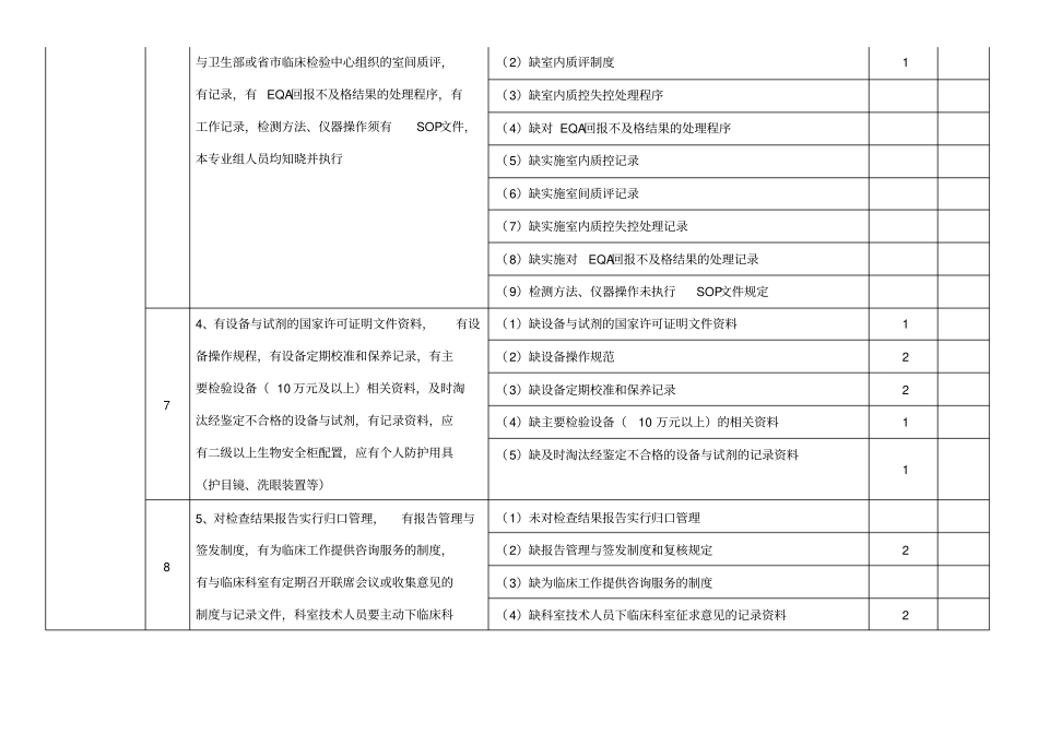 检验科质量与安全监控指标及评价标准_第3页