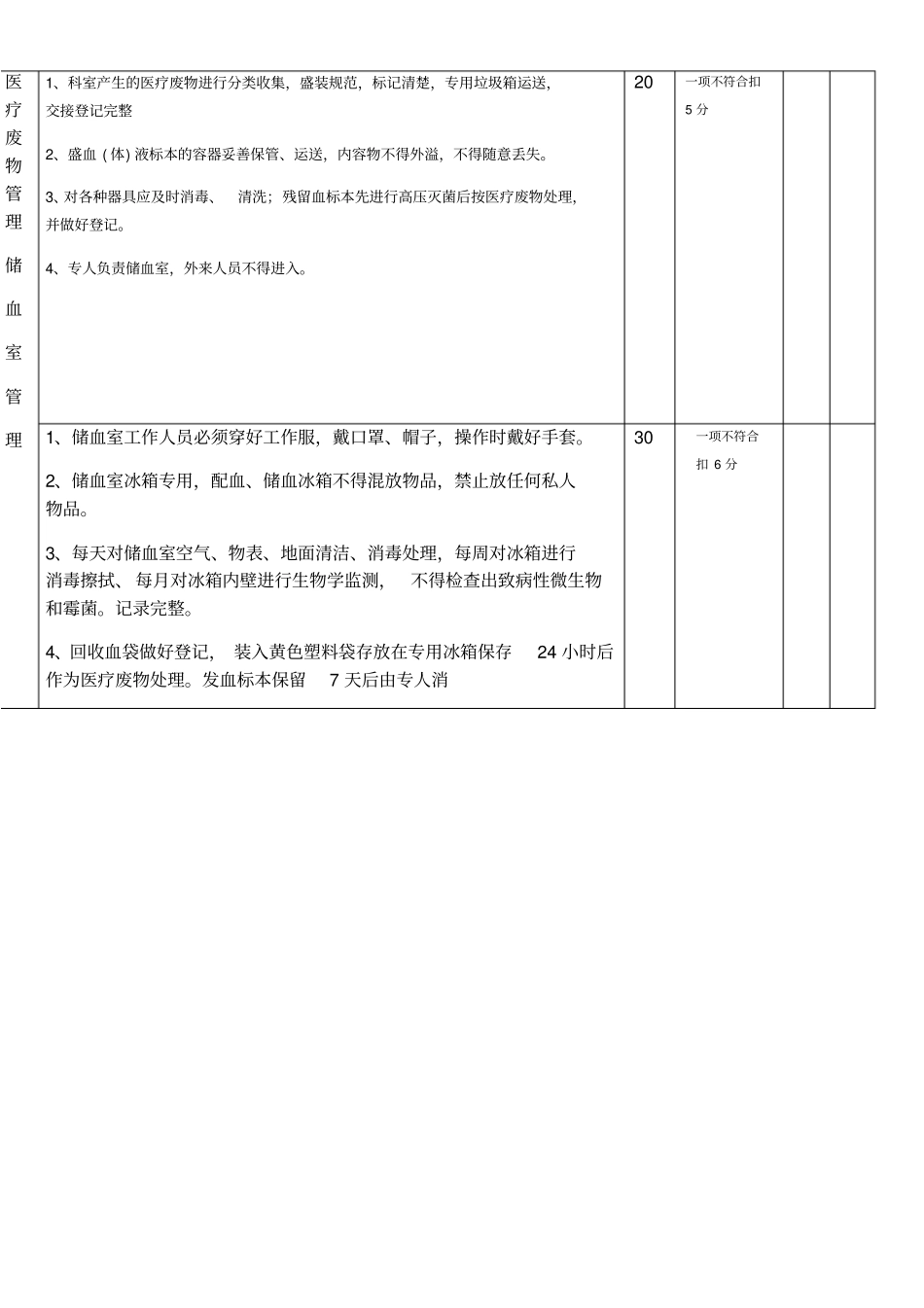 检验科院感检查标准_第3页