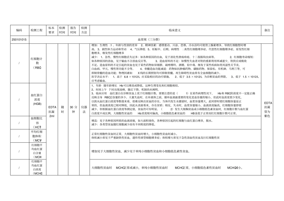 检验科项目手册_第2页