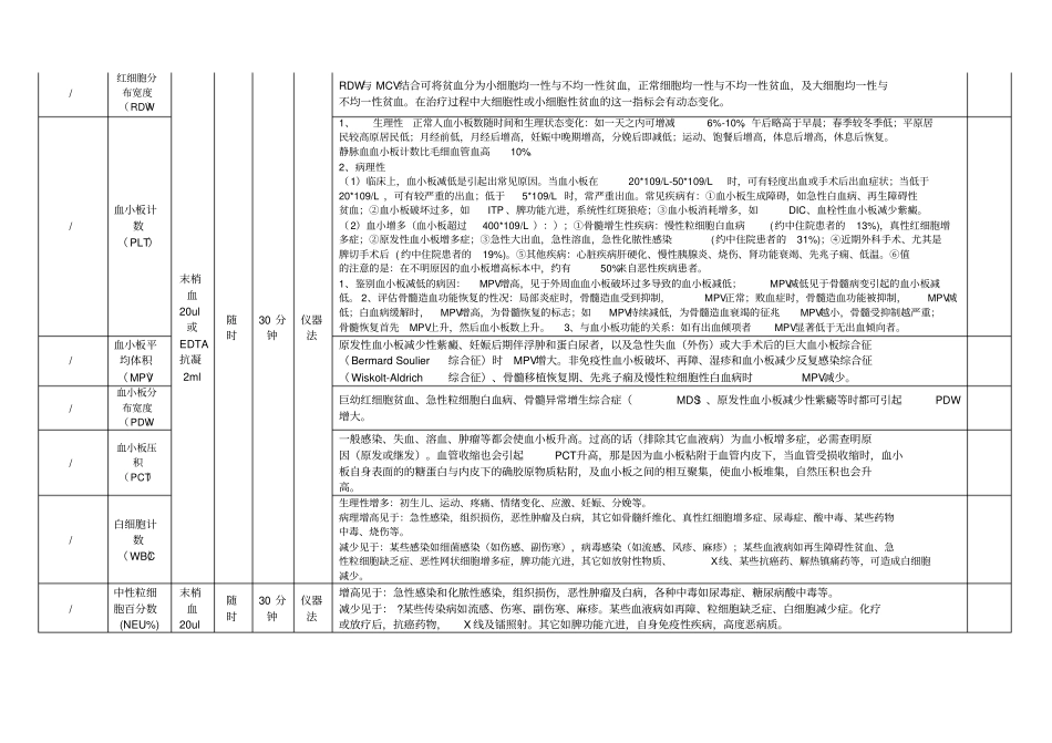 检验科项目手册_第3页