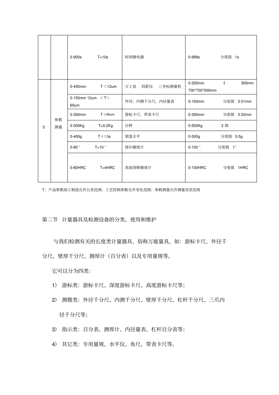 检验量具知识资料_第2页
