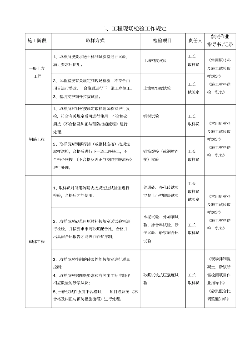 检验试验工作的基本要求_第2页