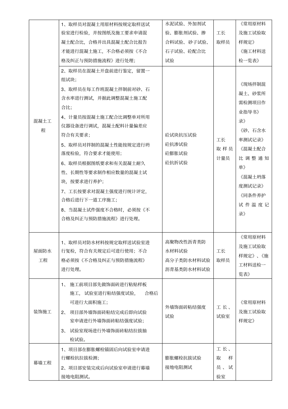 检验试验工作的基本要求_第3页