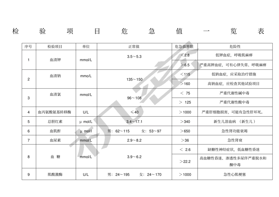 检验项目危急值一览表_第1页