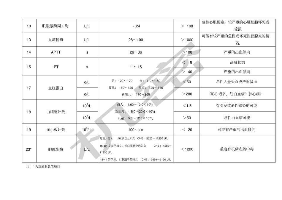 检验项目危急值一览表_第2页