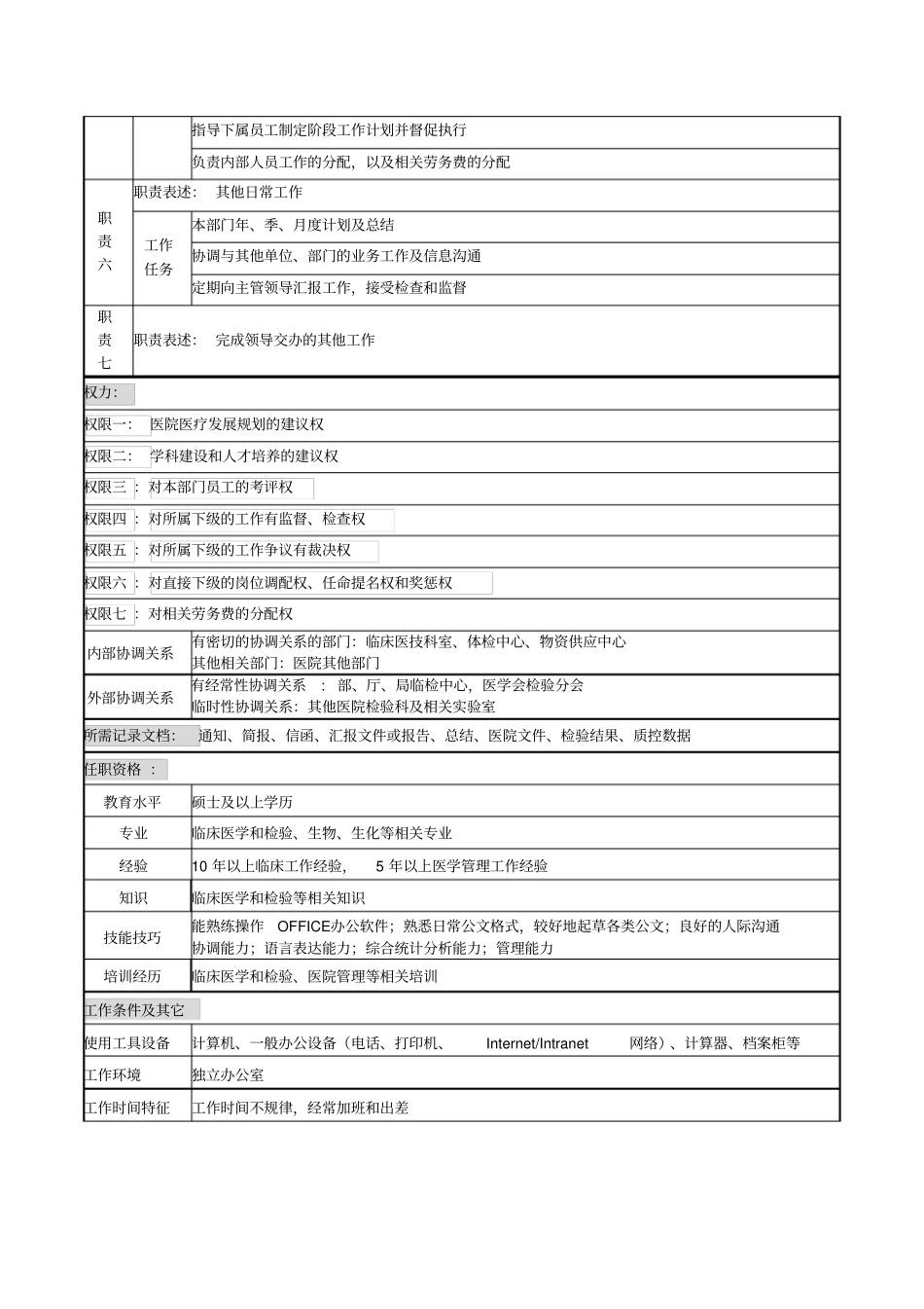 检验部主任岗位说明书_第2页