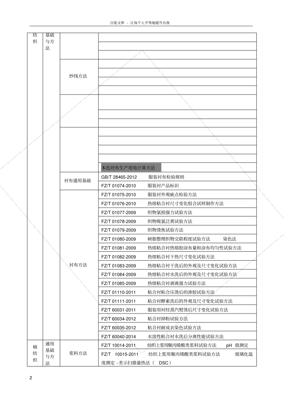 棉纺织的技术标准体系表_第2页