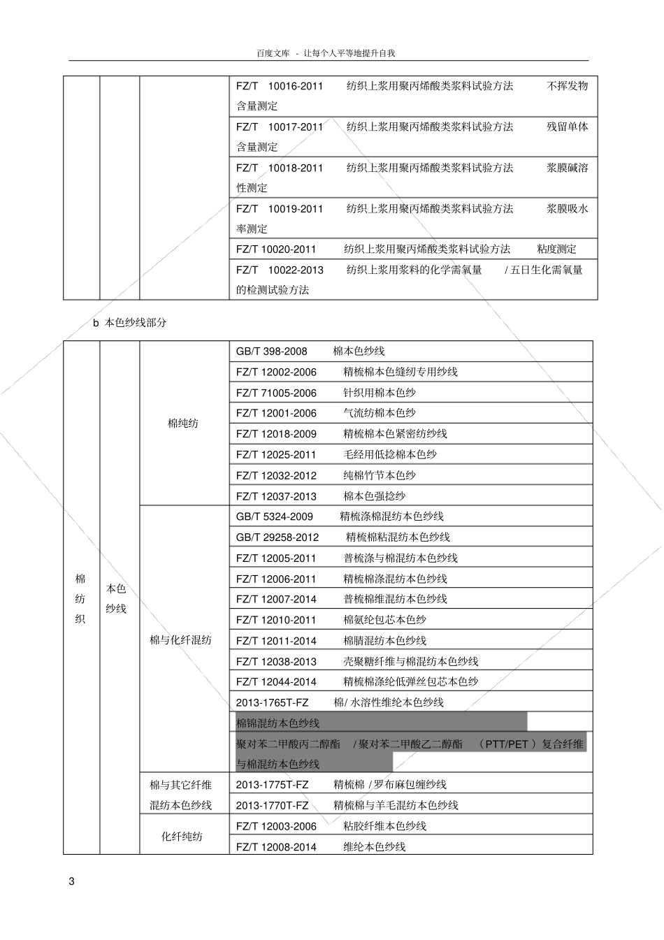 棉纺织的技术标准体系表_第3页