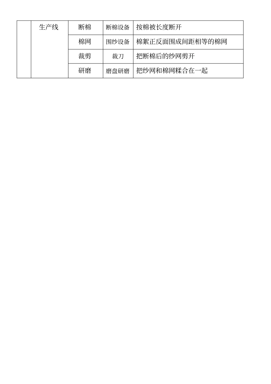 棉被工艺流程_第2页