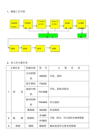 棉被工艺流程