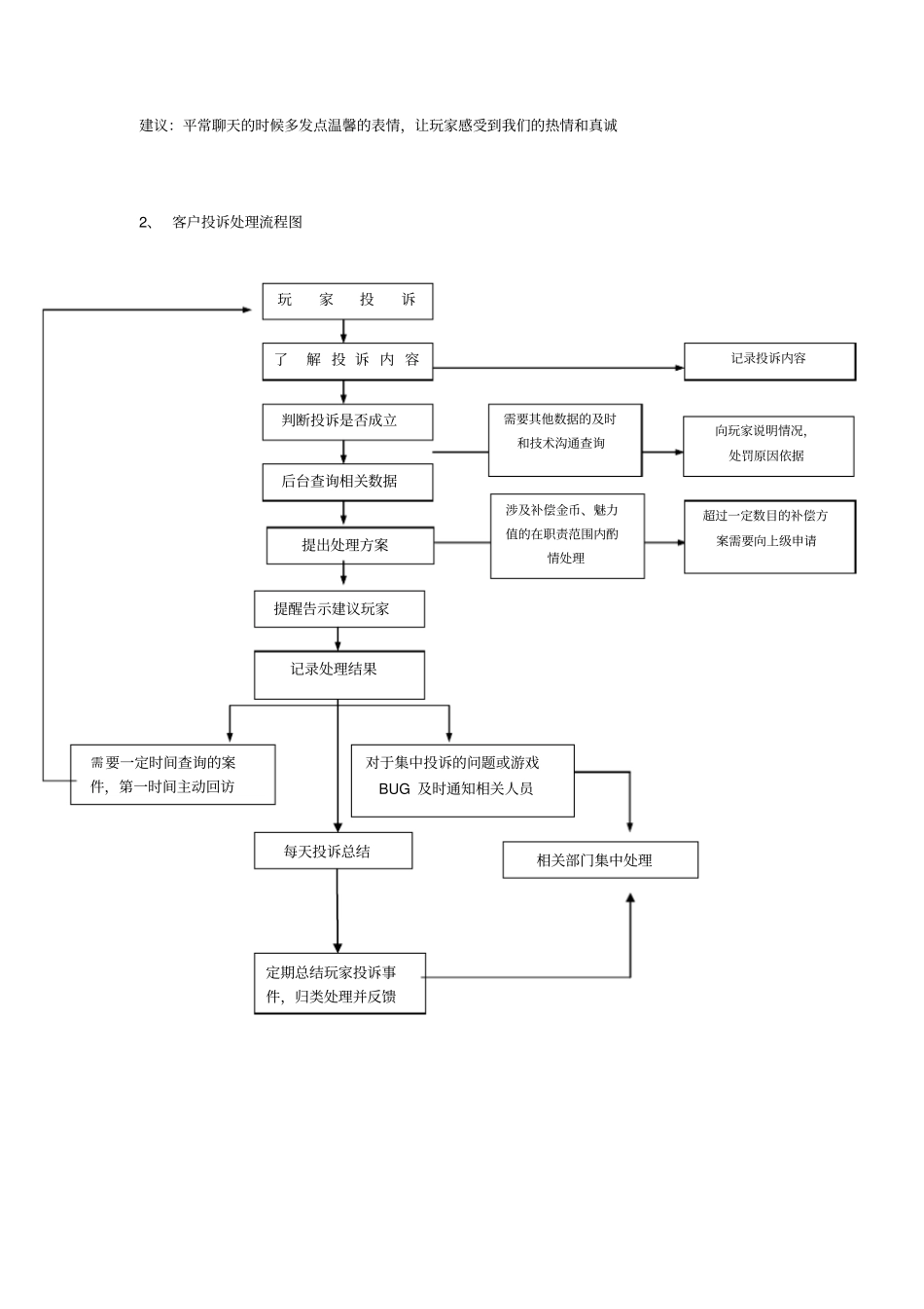 棋牌游戏客服必读_第3页
