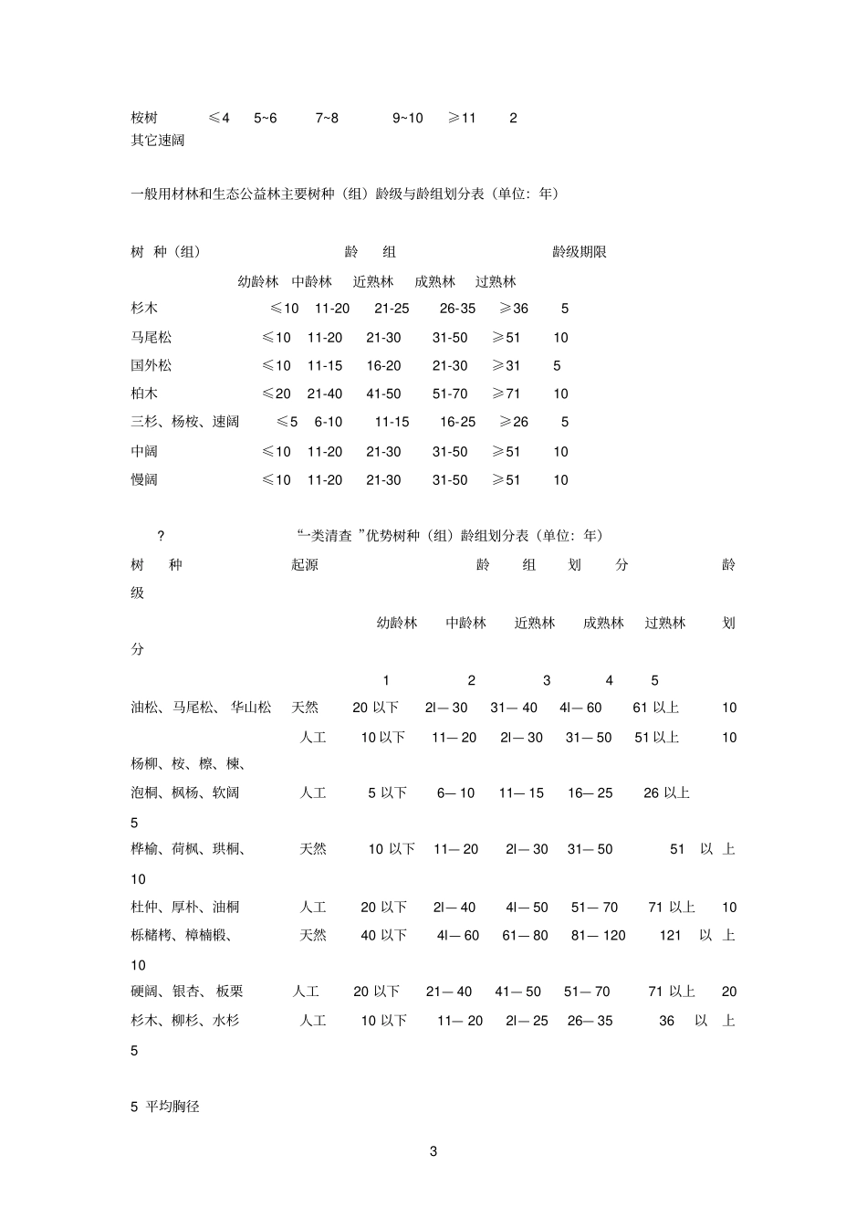 森林调查技术3林分调查_第3页