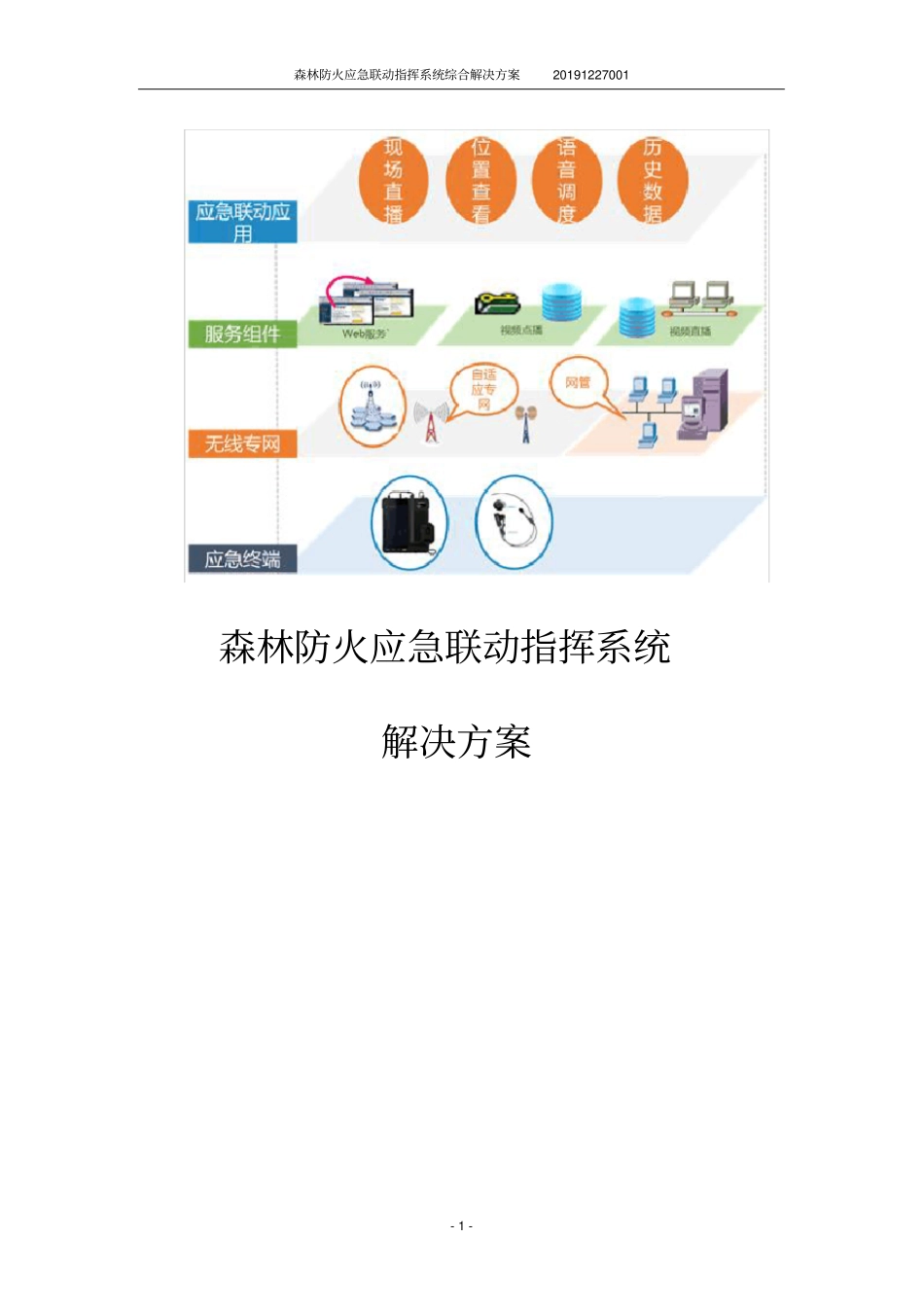 森林防火应急联动指挥系统综合解决方案_第1页