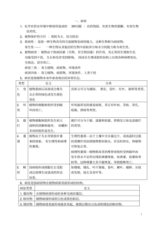 植物保护通论复习资料汇总