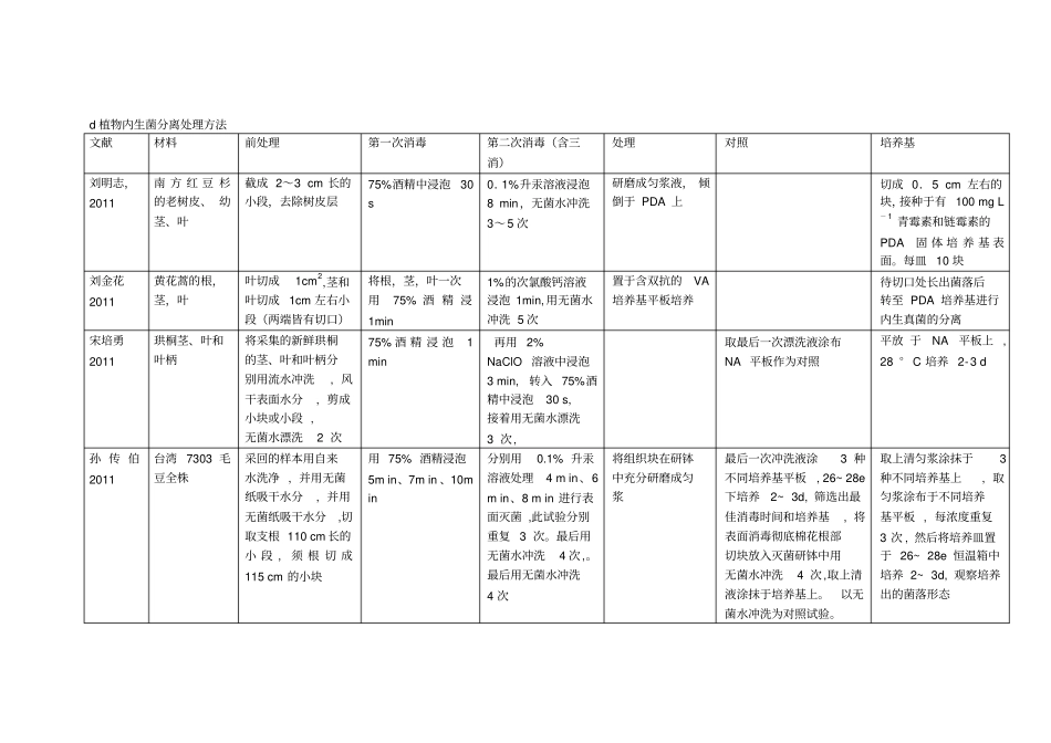 植物内生菌分离处理方法汇总_第1页