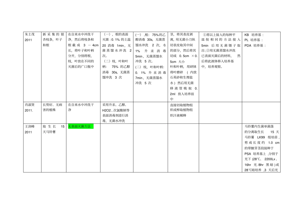 植物内生菌分离处理方法汇总_第3页