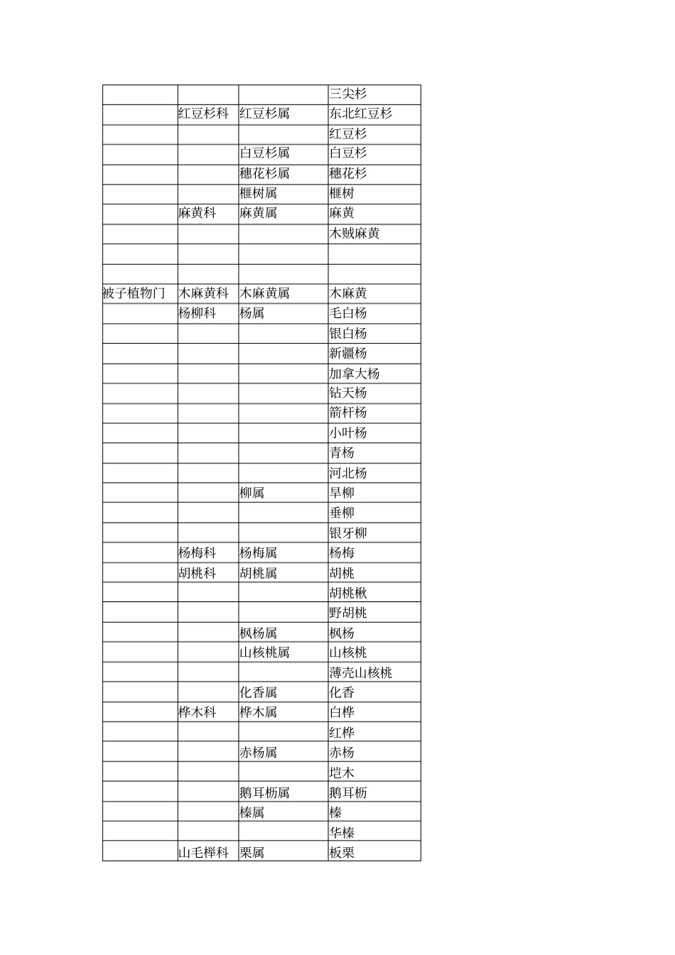 植物分科属检索表讲解_第3页