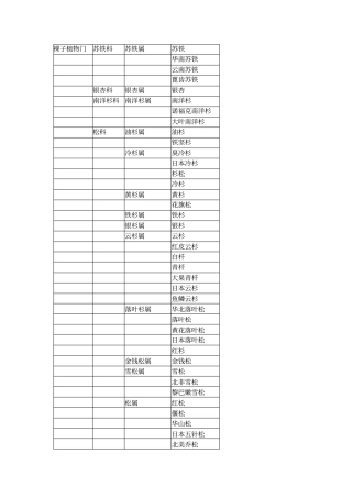 植物分科属检索表讲解