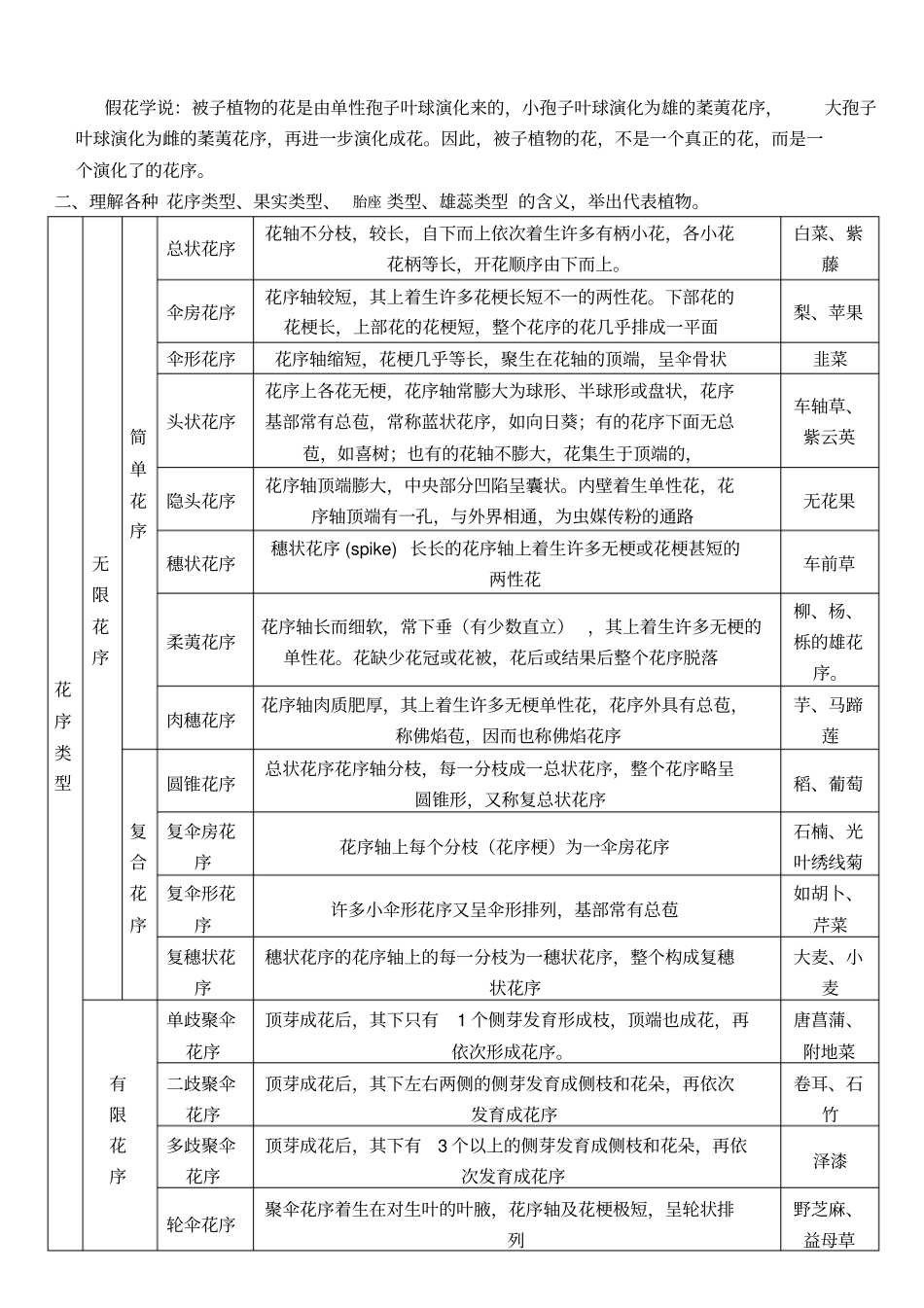 植物分类学药用复习思考题详解讲解_第2页