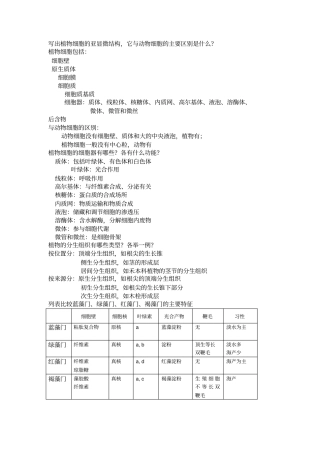植物学复习汇总